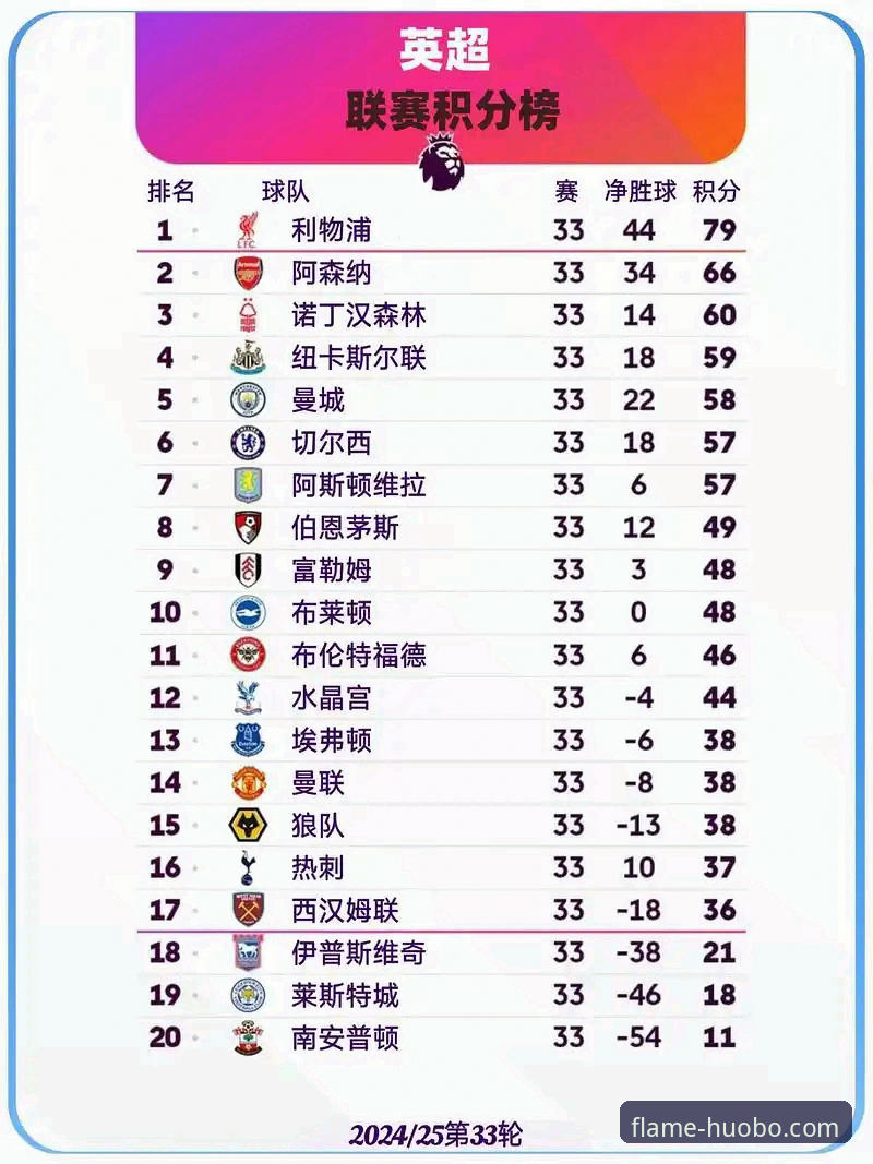 阿森纳凭什么登顶英超5月积分榜？火博体育用户如何看透数据背后的实力？